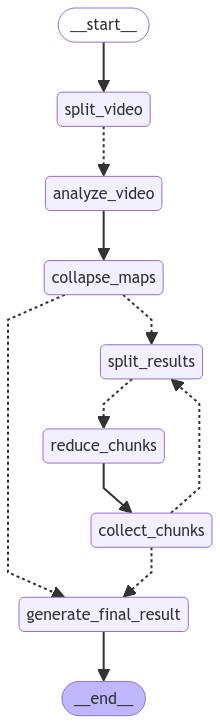 Generative AI Engineer