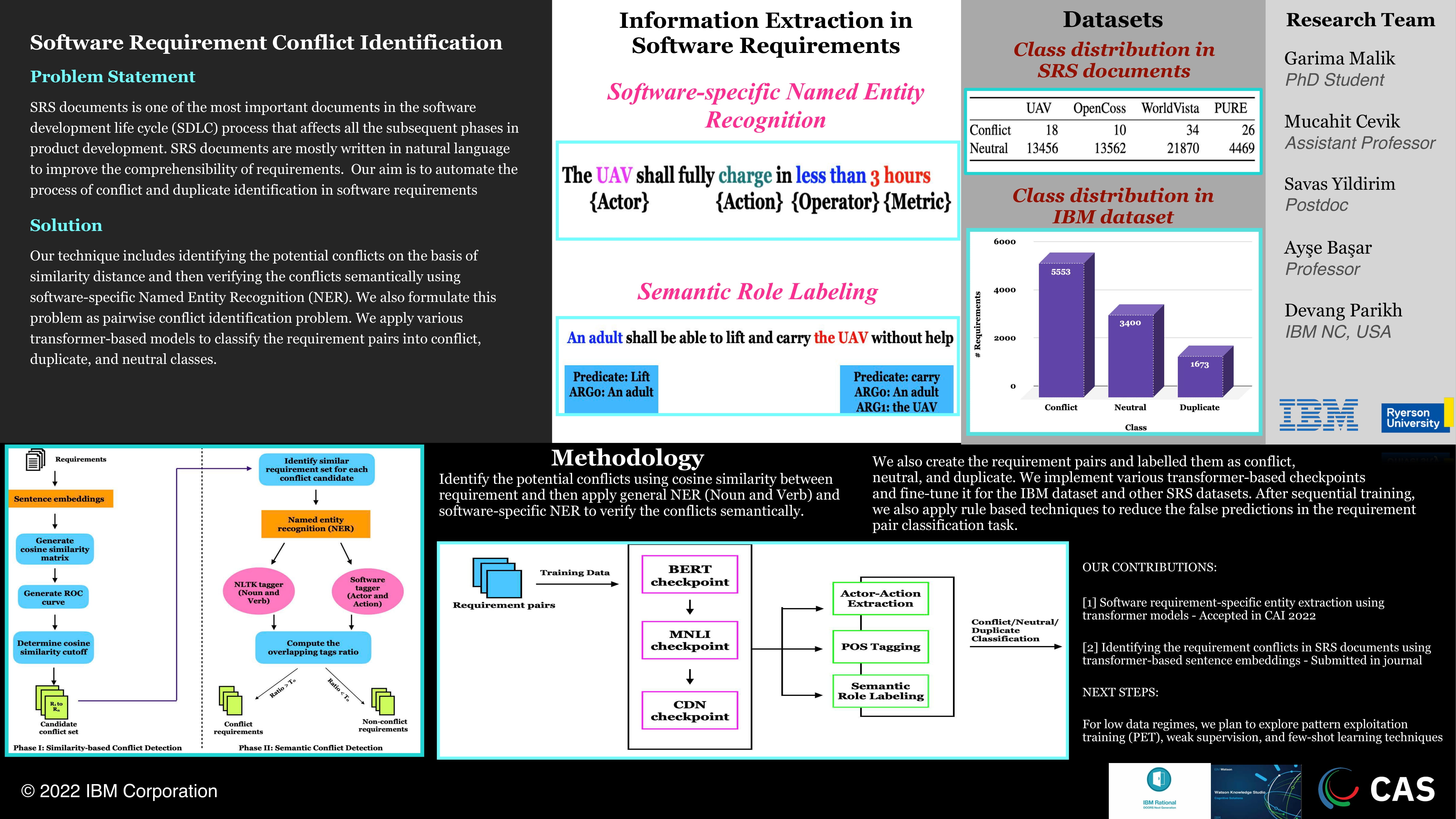 Machine Learning Engineer