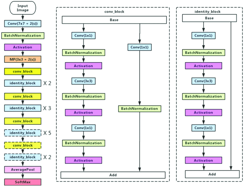 Alzheimer's Disease Detection